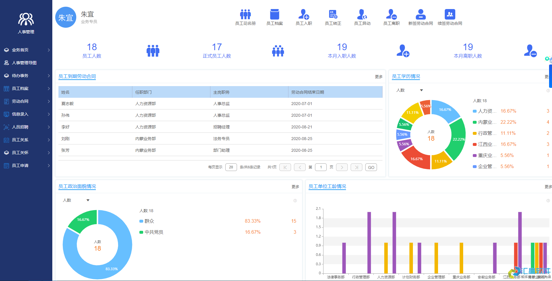OA對(duì)于企業(yè)有哪些實(shí)用功能？