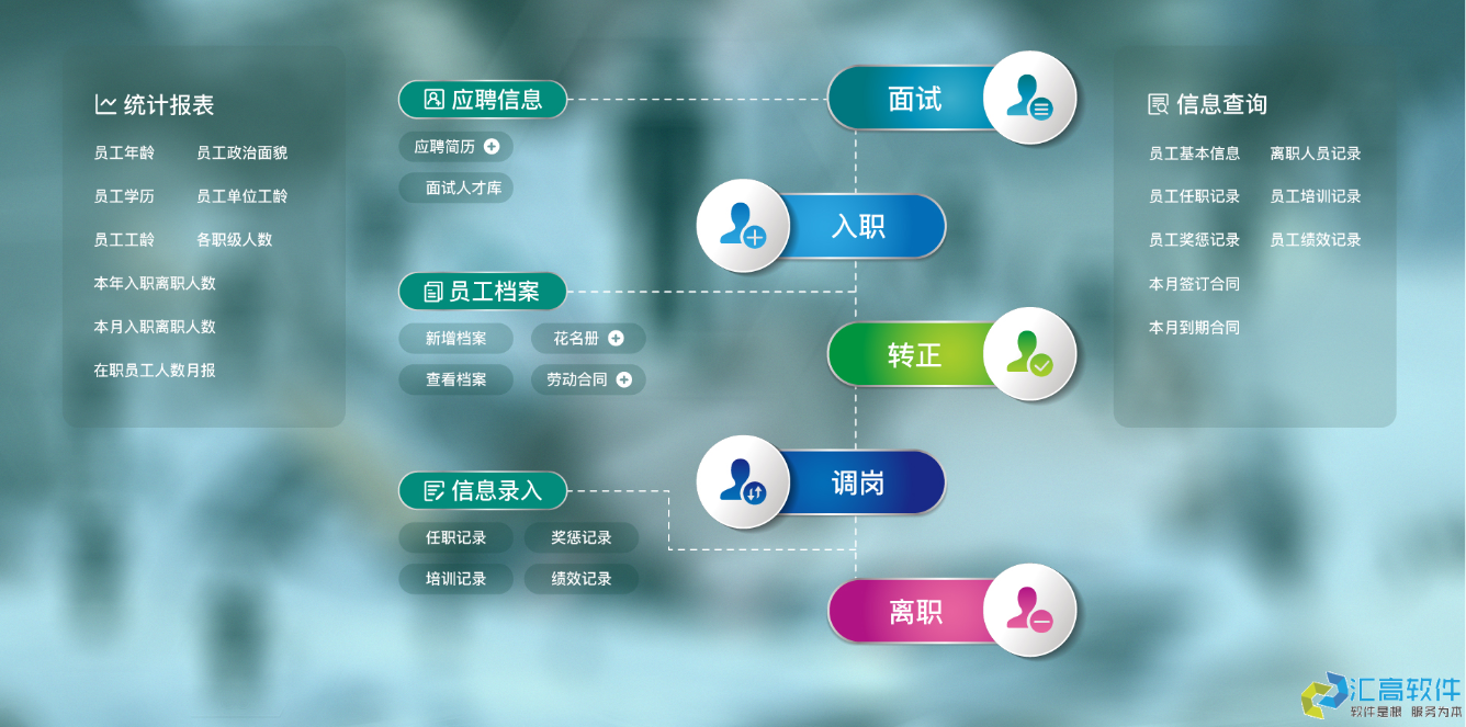 OA對(duì)于企業(yè)有哪些實(shí)用功能？