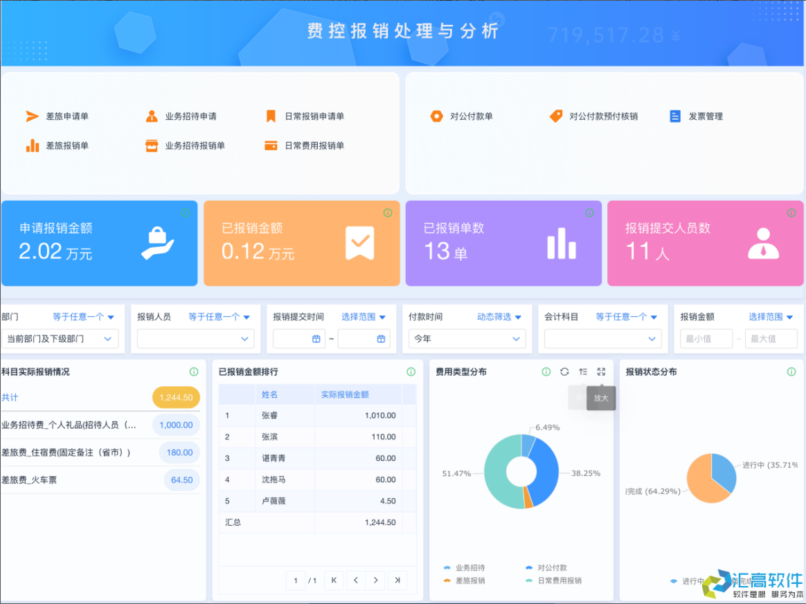 OA對(duì)于企業(yè)有哪些實(shí)用功能？