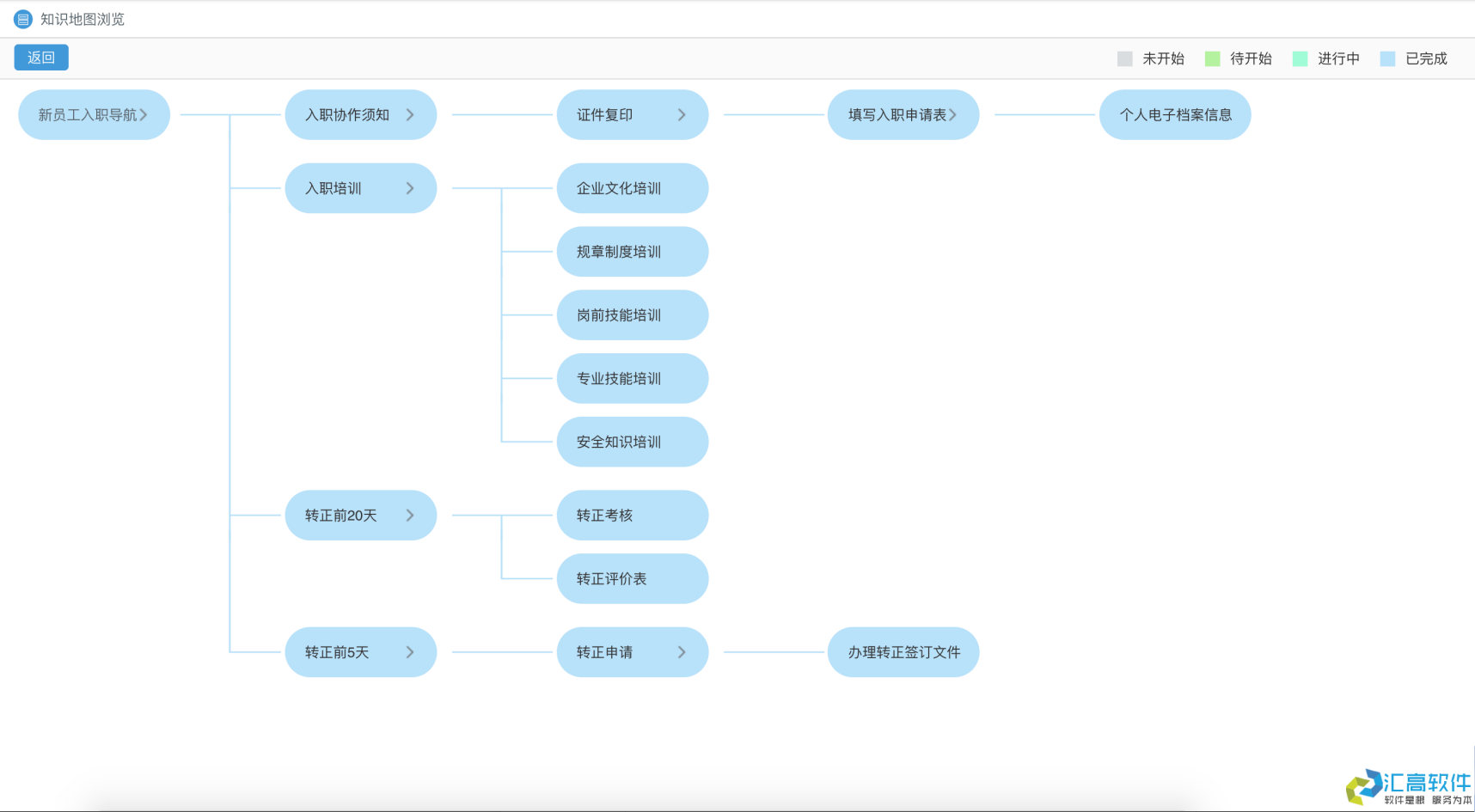 OA業(yè)務功能介紹:基礎HR管理系統(tǒng) OA業(yè)務功能介紹:基礎HR管理系統(tǒng)