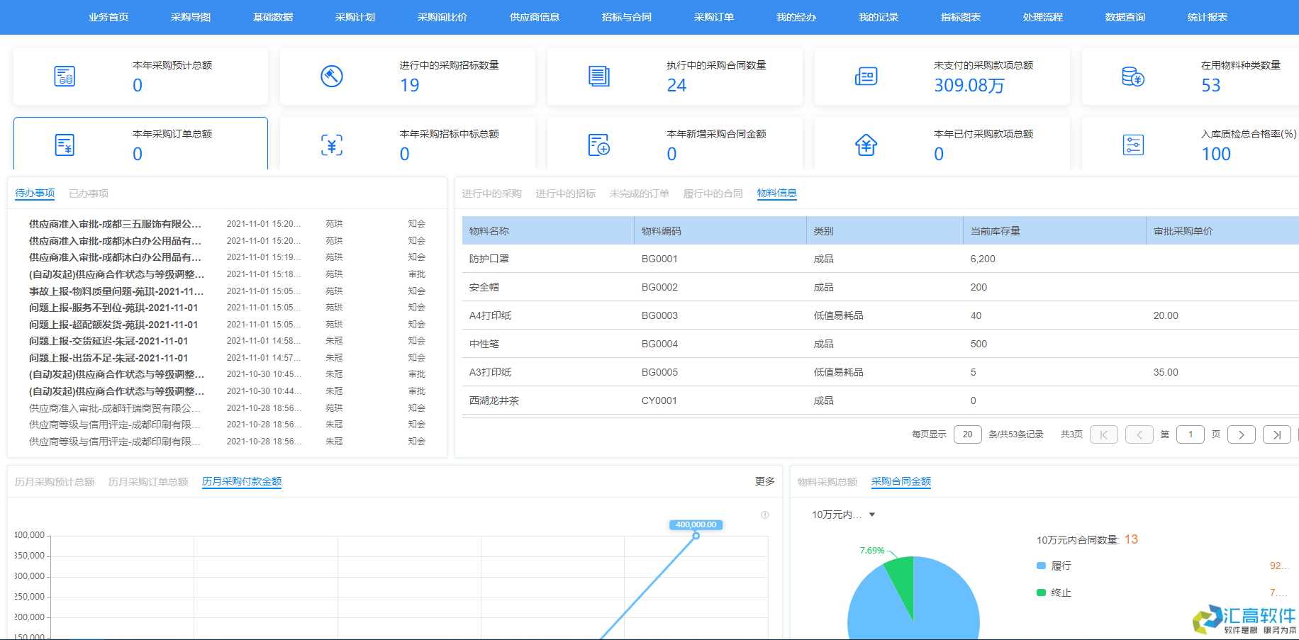 OA功能介紹:合同管理系統(tǒng)之采購(gòu)合同管理的特點(diǎn)與優(yōu)勢(shì) OA功能介紹:合同管理系統(tǒng)之采購(gòu)合同管理的特點(diǎn)與優(yōu)勢(shì)