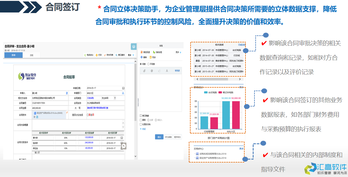 OA協(xié)同對于合同管理的價(jià)值體現(xiàn) OA協(xié)同對于合同管理的價(jià)值體現(xiàn)