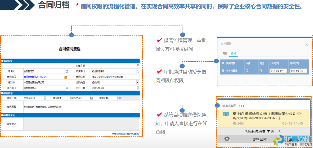 OA協(xié)同對于合同管理的價(jià)值體現(xiàn) OA協(xié)同對于合同管理的價(jià)值體現(xiàn)