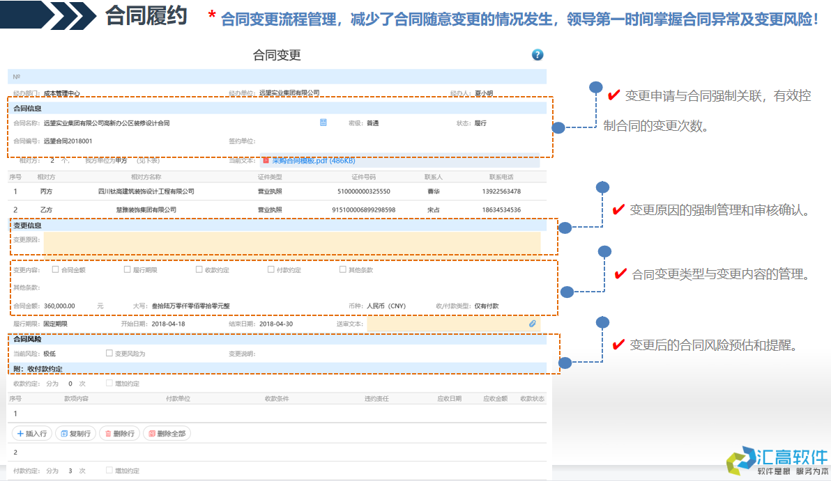 OA協(xié)同對于合同管理的價(jià)值體現(xiàn) OA協(xié)同對于合同管理的價(jià)值體現(xiàn)